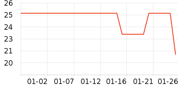 �������������ʷ�۸�