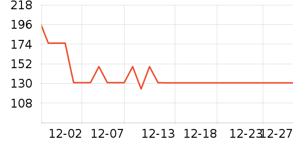 �������а���ʷ�۸�