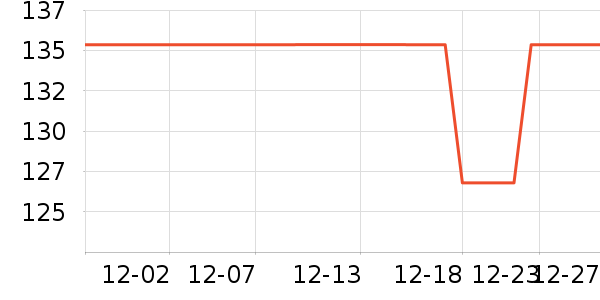 ��������������ά����ʷ�۸�