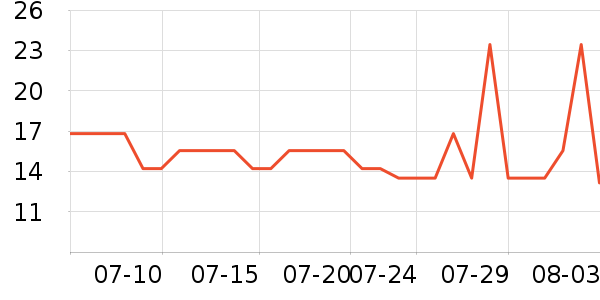 С¹����������ʳ��ʷ�۸�