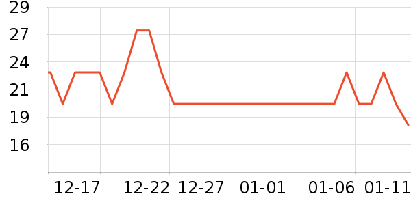 ��������ů����ʷ�۸�