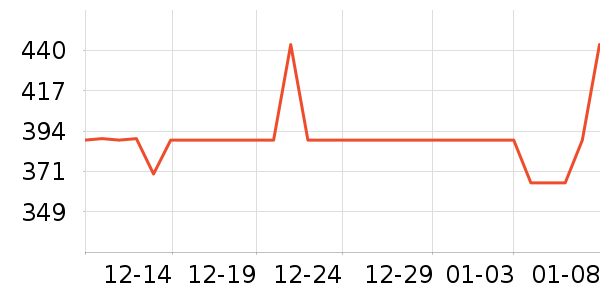 ޱŵ�Ȼ�����װ��ʷ�۸�