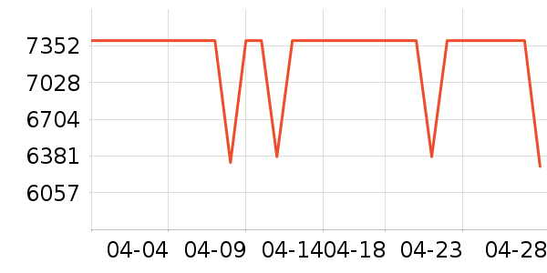 ���µ���/΢�������ʷ�۸�