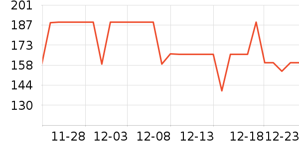 ΰ�״�滭������ʷ�۸�