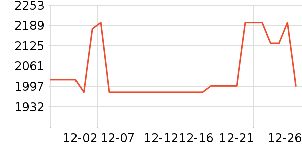 Զ���·�ϵͳ��ʷ�۸�