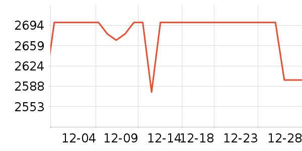 ��ɭ��������ʷ�۸�