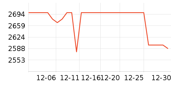 ��ɭ��������ʷ�۸�