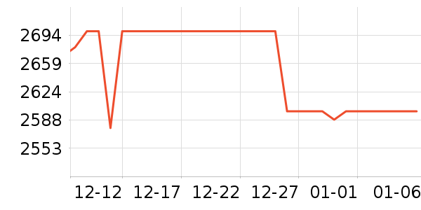 ��ɭ��������ʷ�۸�