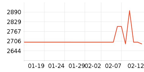 ��ɭ��������ʷ�۸�