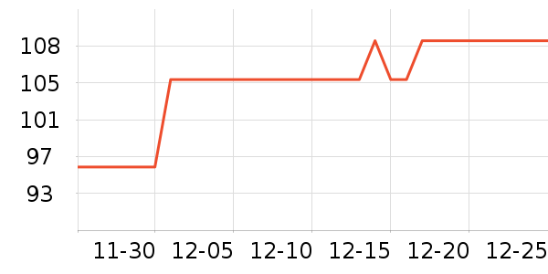 BBNEW�װ�/��װ��ʷ�۸�