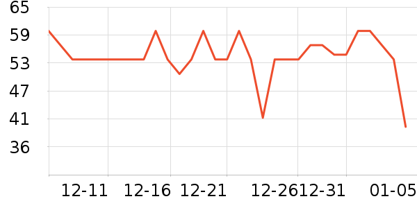 ʹ������ð������ʷ�۸�