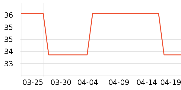 �̽���������ʷ�۸�