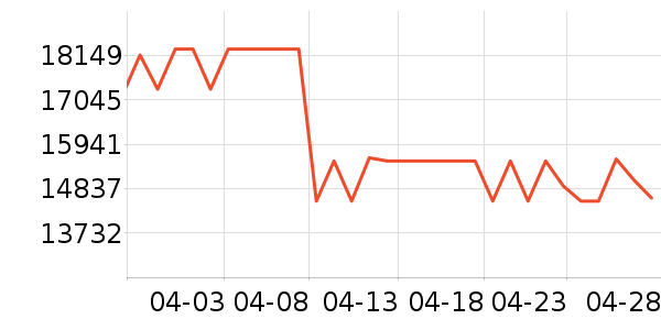 ���ᵥ����ͷ��ʷ�۸�