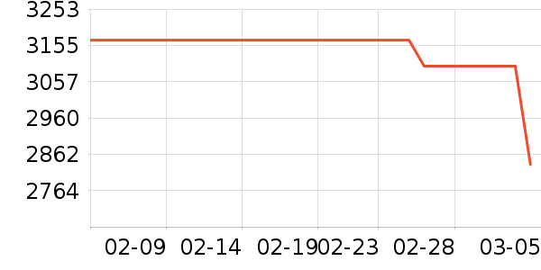 �����Ӵ�����ʷ�۸�