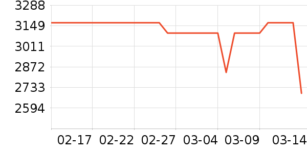 �����Ӵ�����ʷ�۸�