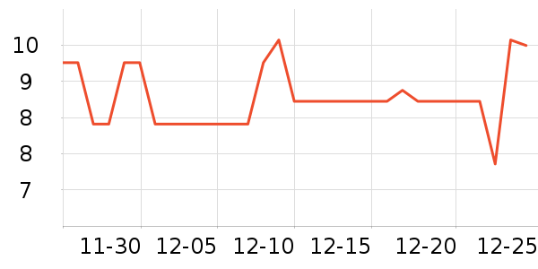 ���Ϻ�ŵ����������е��ʷ�۸�