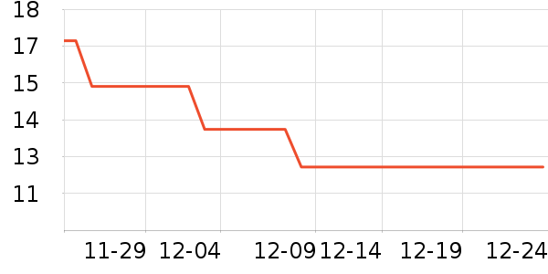 �ϼ������г���/�����ʷ�۸�