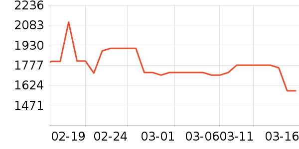 �������ƽ�����/����/������ʷ�۸�