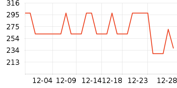 JEEP �п���ʷ�۸�