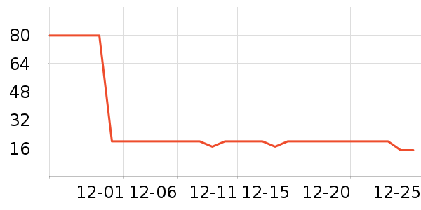 ��������/����ʷ�۸�