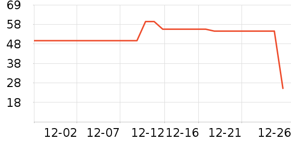 ��ƥ��������ʷ�۸�