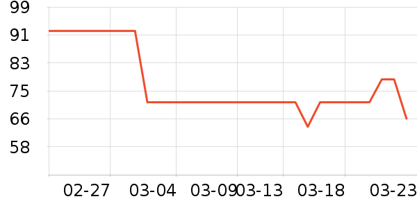 ά�˳���Ҿ���Ʒ��ʷ�۸�