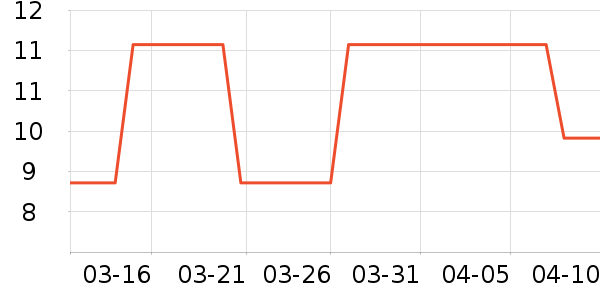 ���ʿ���/�̲���ʷ�۸�