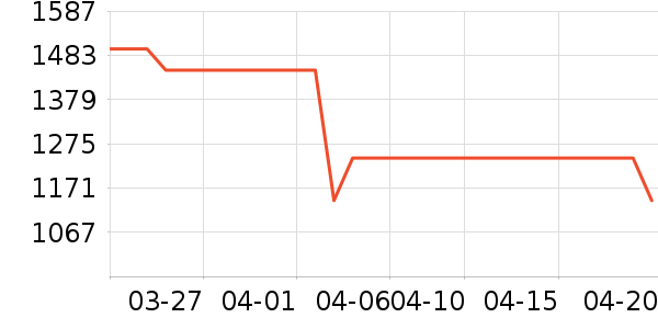 �µ���ϴЬ����ʷ�۸�