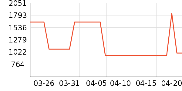 ��ɯ�����ֱ���ʷ�۸�