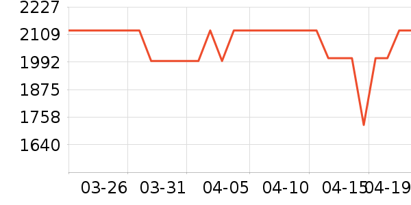 GPS������ʷ�۸�