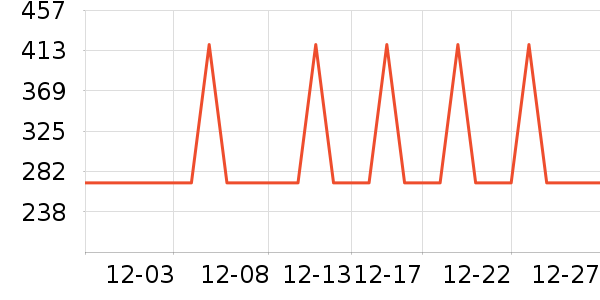 TEENIE WEENIE������ʷ�۸�