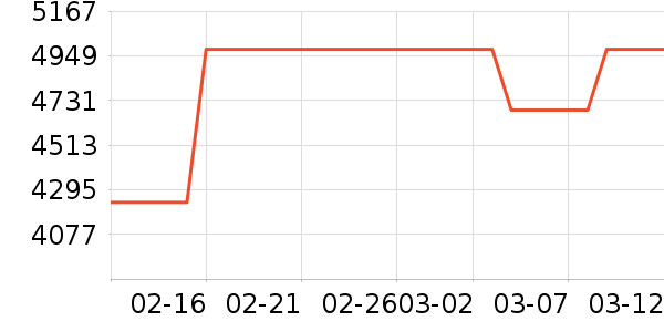 AMKA�翾����ʷ�۸�