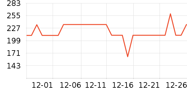 �ȷ��������������ʷ�۸�