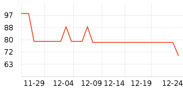 ��ʱ��������ʷ�۸�