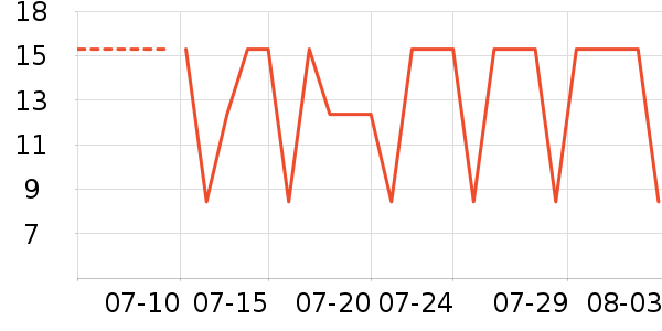 һ������/�̲�/������ʷ�۸�