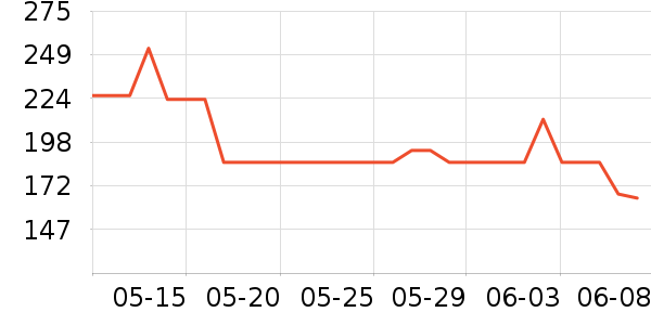 ����������ʷ�۸�