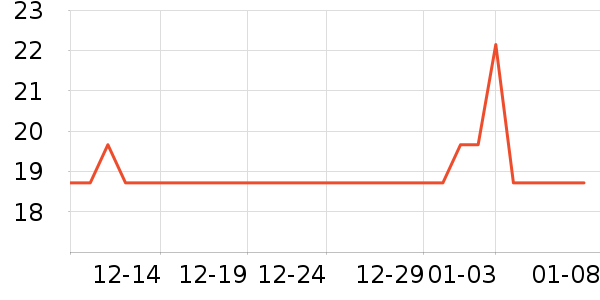 �Ź�������ʷ�۸�