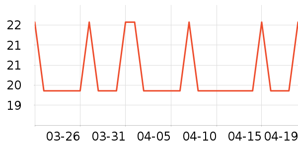 �Ź�������ʷ�۸�