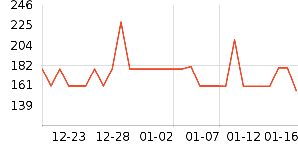 ���Ѿ���ʷ�۸�