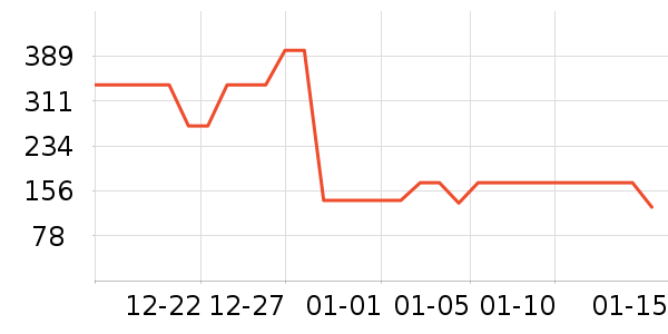 �ɱ�˹�˵�̺/�ص���ʷ�۸�