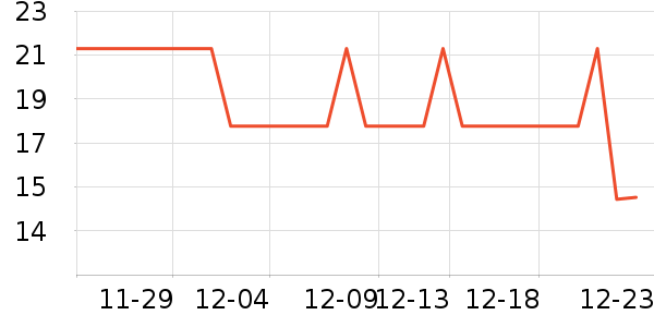 ���ҳ������Ļ�/��Ϣ��֪ʶ������ʷ�۸�