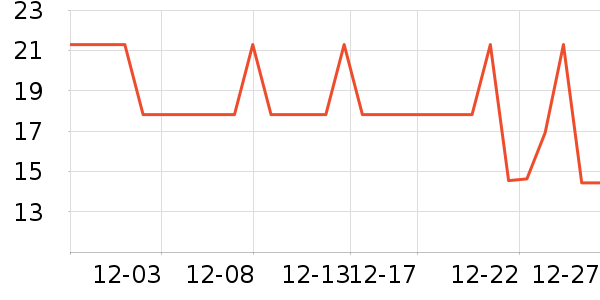 ���ҳ������Ļ�/��Ϣ��֪ʶ������ʷ�۸�