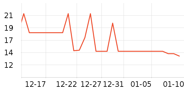 ���ҳ������Ļ�/��Ϣ��֪ʶ������ʷ�۸�