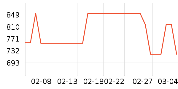 NERDYŮʽ���޷���ʷ�۸�