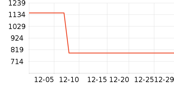 ͳ˧��ɻ���ʷ�۸�