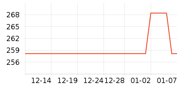 ����װ��Ʒ��ʷ�۸�