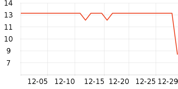 ȫ��ʱ������������ʷ�۸�