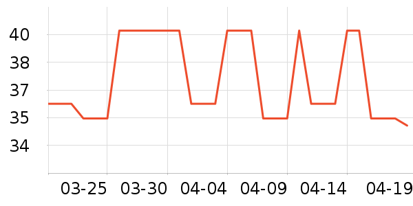 ���˿����/������ʷ�۸�