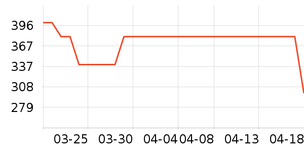 ˧�˳����������ʷ�۸�