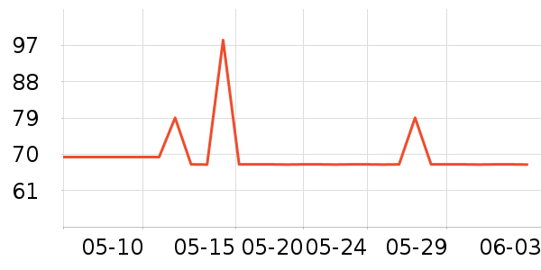 �ʺ�ȡů����ʷ�۸�